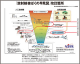 P50-3福島被ばく図