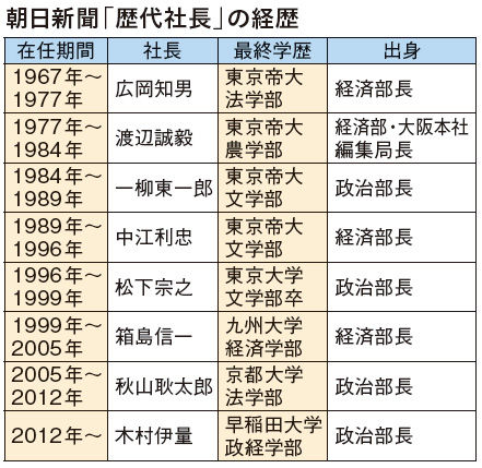 日本銀行の就職難易度について - 日本銀行 ...