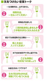 宝島12年3月号_P45図