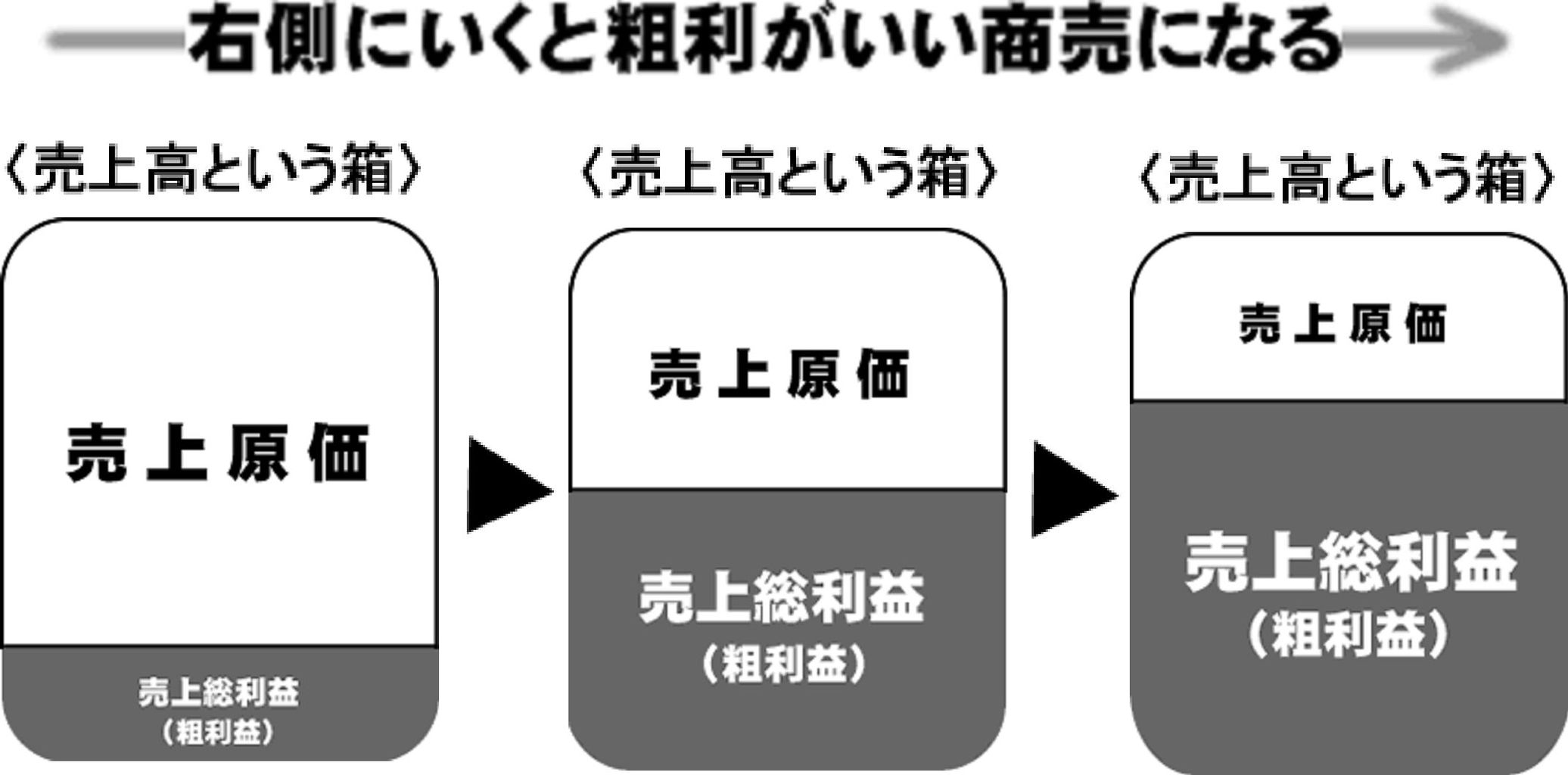 はれまきじゅんの『あきらめない、決算書入門』 粗利がいい商売とは