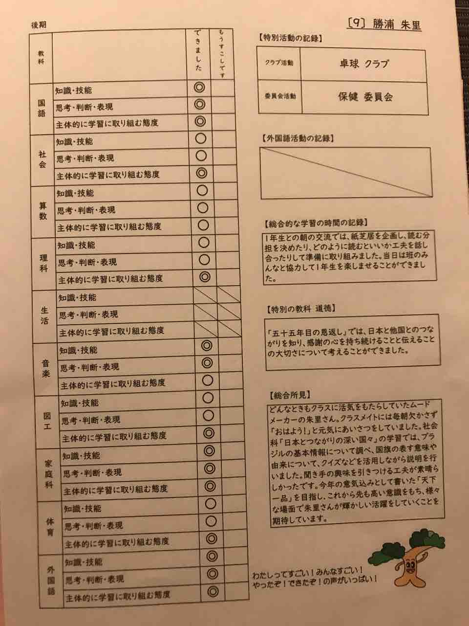 娘 小学校卒業式 なんかあった時だけブログ