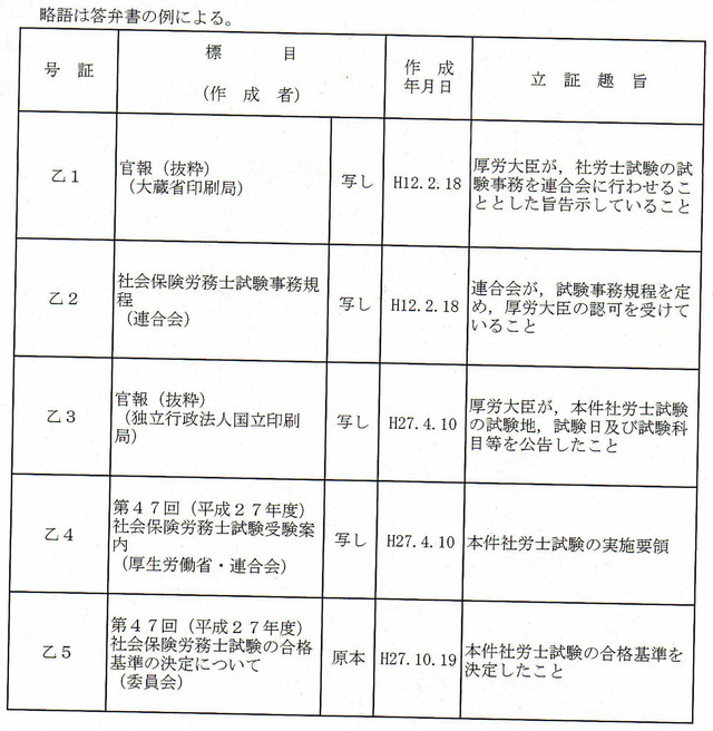 ②被告 準備書面１（大阪地裁）_0021_0001