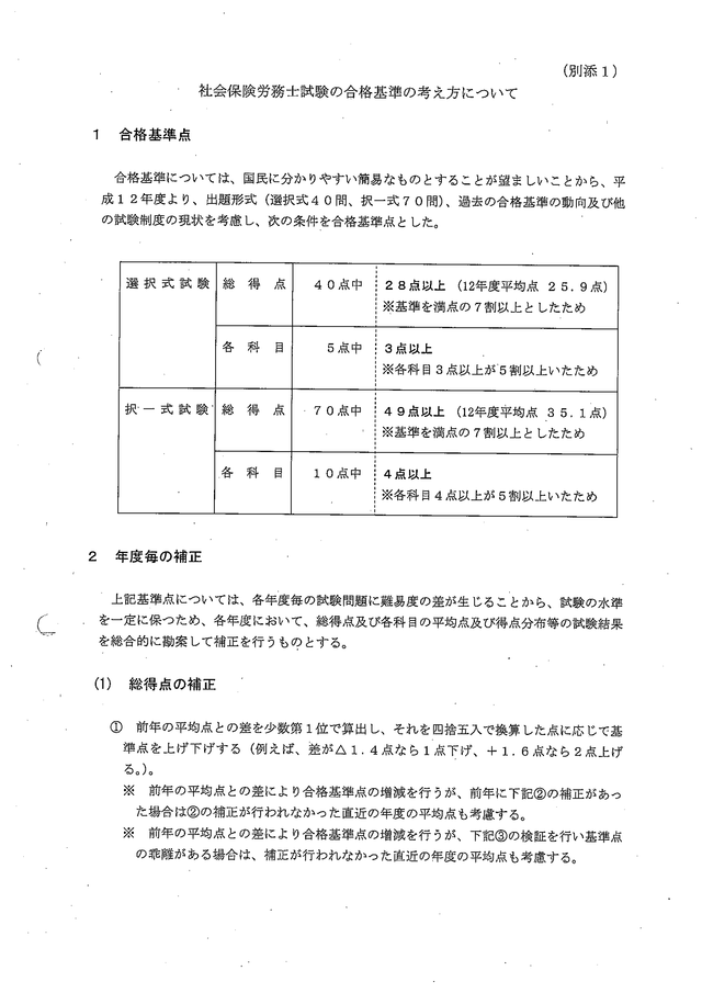 4 社会保険労務士試験の合格基準の考え方について_01