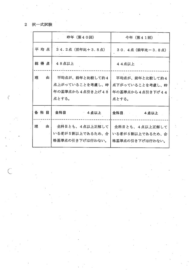 8 第41回（平成21年度）社会保険労務士試験の合格基準について_04