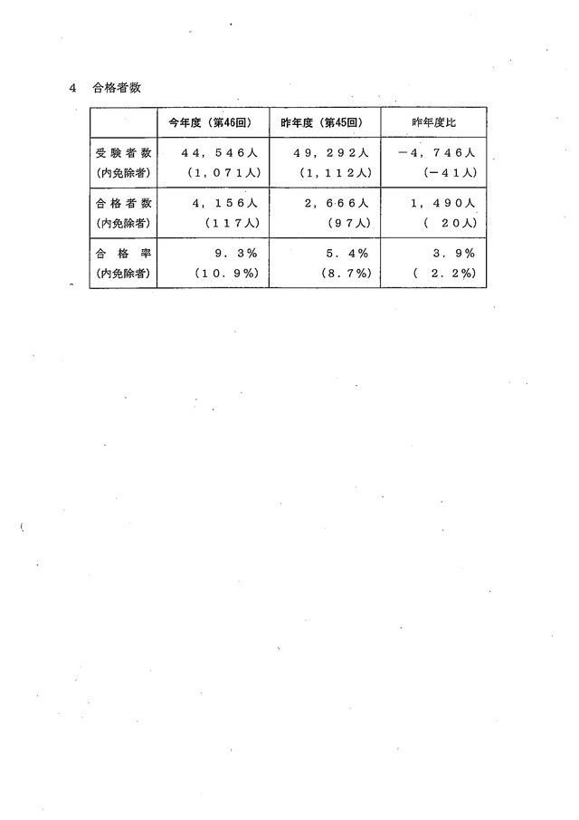 3 社会保険労務士試験の合格基準ついて（第46回）_03