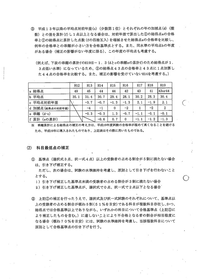 2 社会保険労務士試験の合格基準の考え方について（第43回)_02