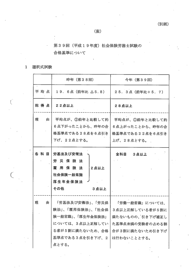 9 第39回（平成19年度）社会保険労務士試験の合格基準について_01