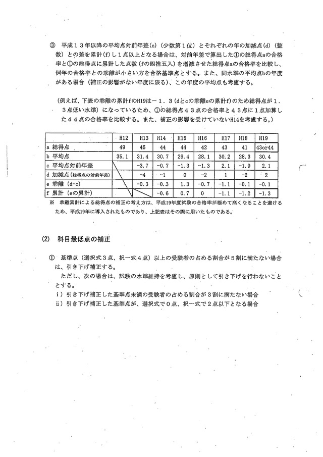 1 社会保険労務士試験の合格基準の考え方について（第44回)_02