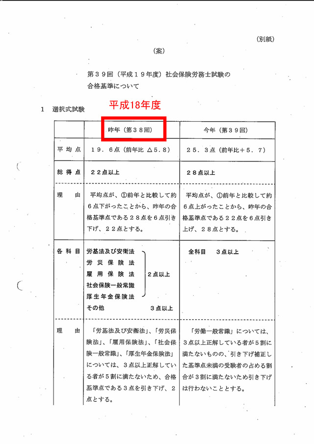 第38回（平成18年度）合格基準について_page001