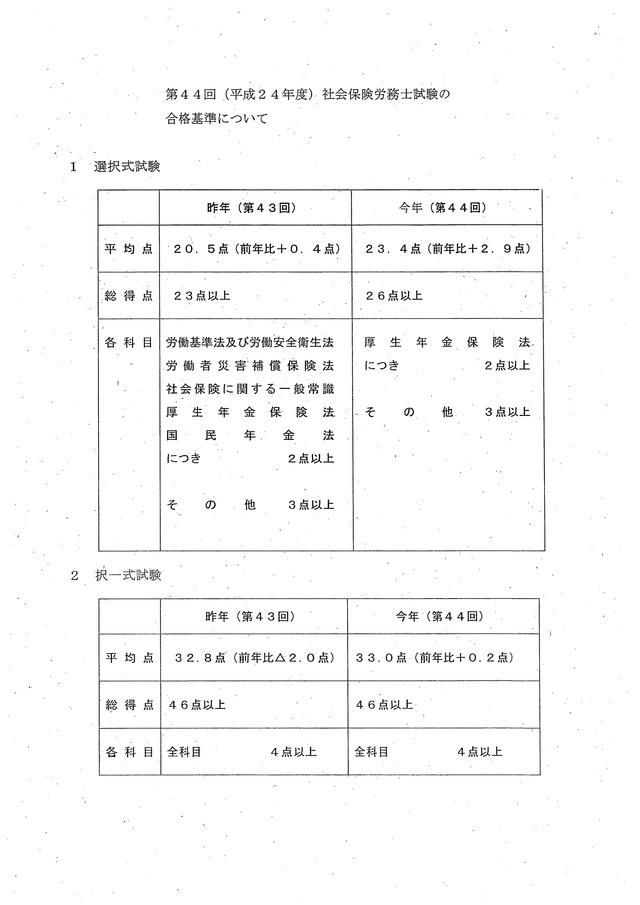 社会保険労務士試験の合格基準について（第44回）_01