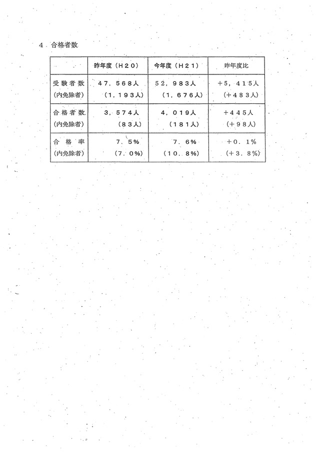 8 第41回（平成21年度）社会保険労務士試験の合格基準について_06
