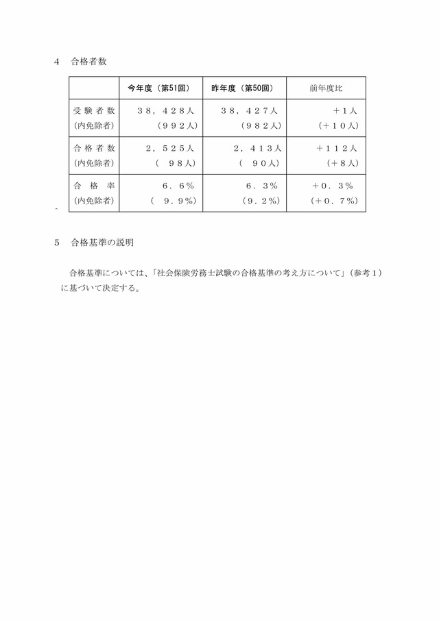 第51回（令和元年）社労士試験 合格基準について_0003_0001