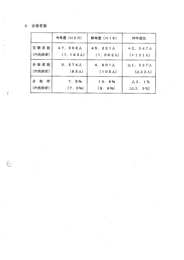 1 第40回（平成20年度）社会保険労務士試験の合格基準について_05
