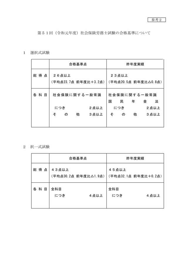 第51回（令和元年）社労士試験 合格基準について_0001_0001