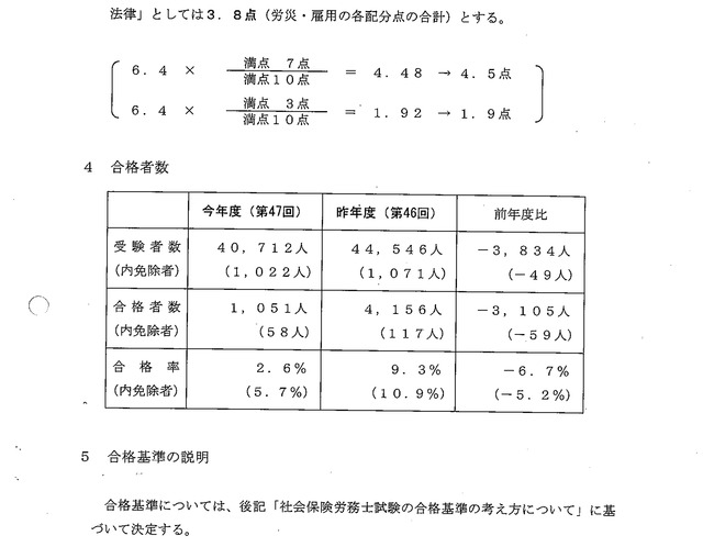 ①第47回（平成27年度）社会保険労務士試験の合格基準について_03