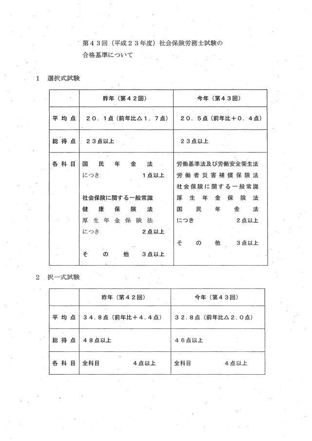 社会保険労務士試験の合格基準について（第43回）_01