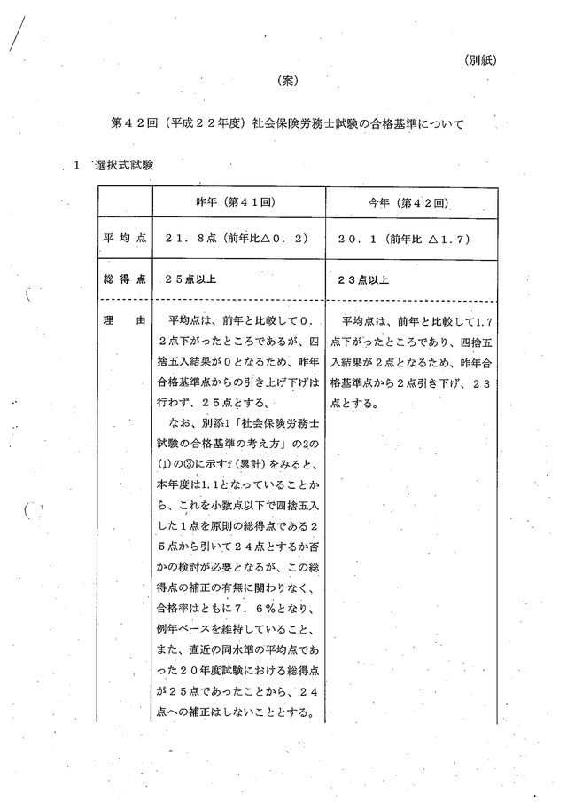 1 第42回（平成22年度）社会保険労務士試験の合格基準について_01