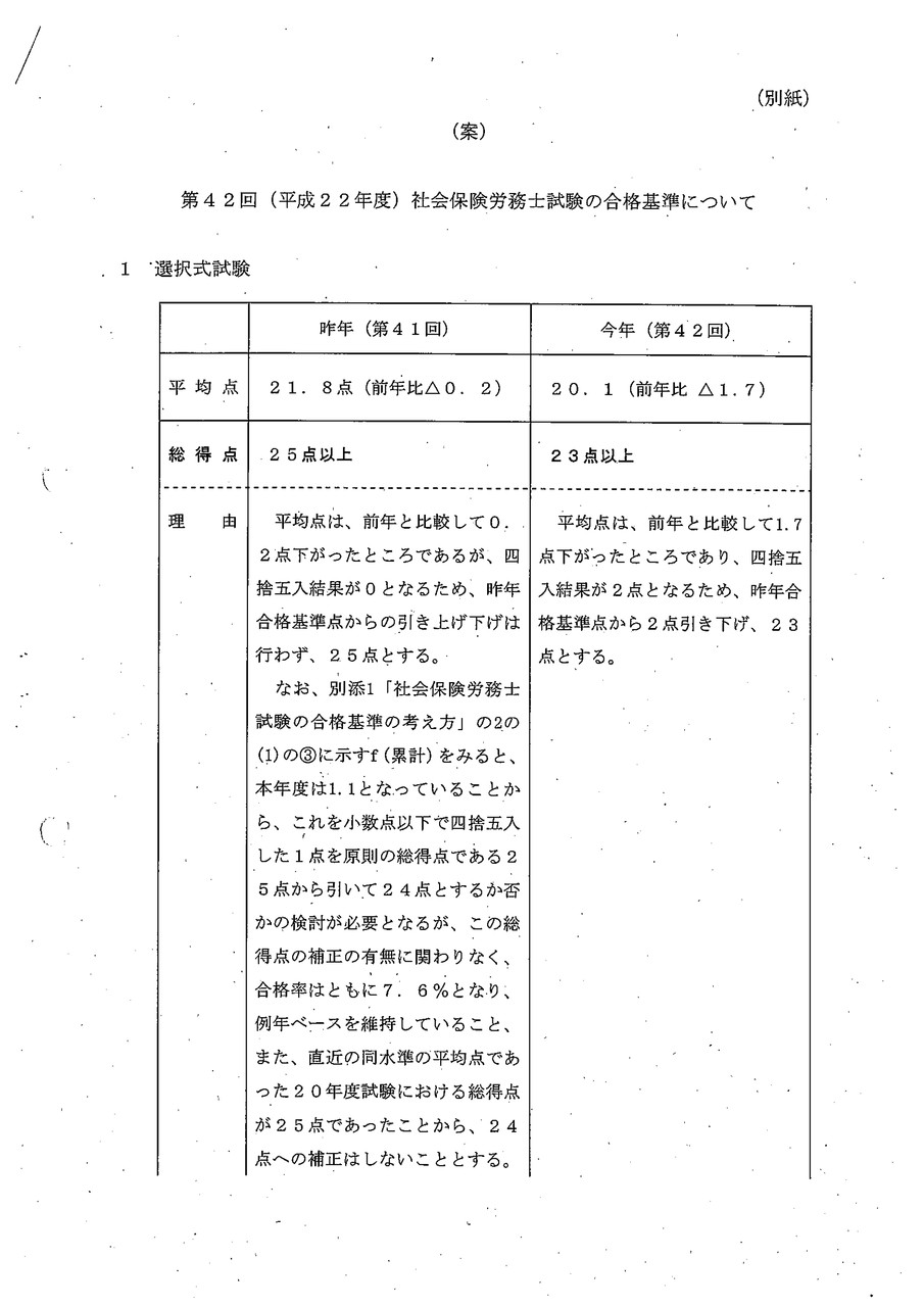 第42回 平成22年度 社会保険労務士試験の合格基準 厚労省非公開資料 社労士試験合格基準 開示データ 平成１９年 令和 年 と情報公開審査会答申