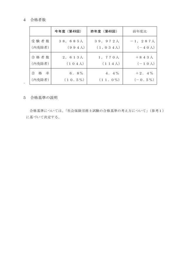 平成29年度 合格基準について3
