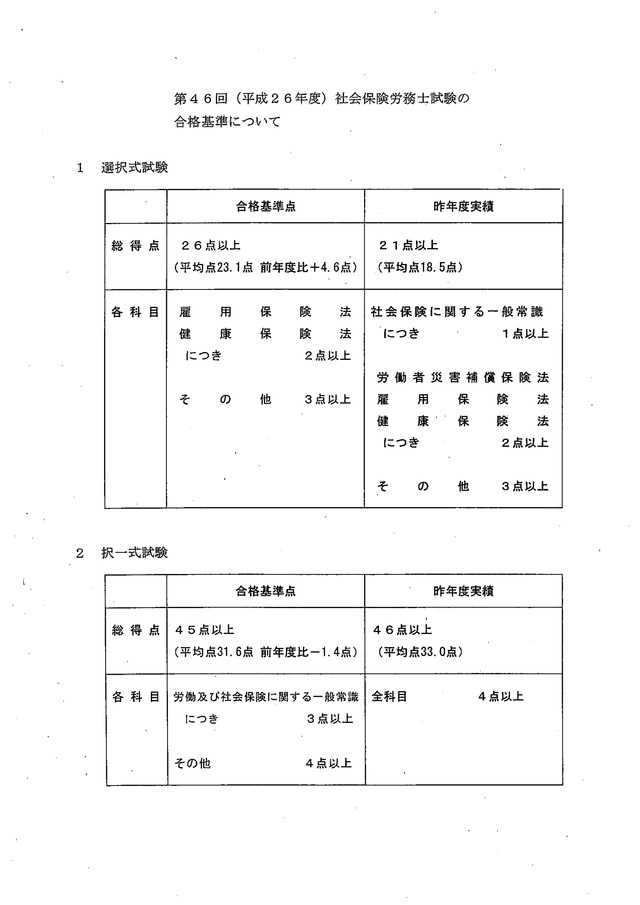 3 社会保険労務士試験の合格基準ついて（第46回）_01