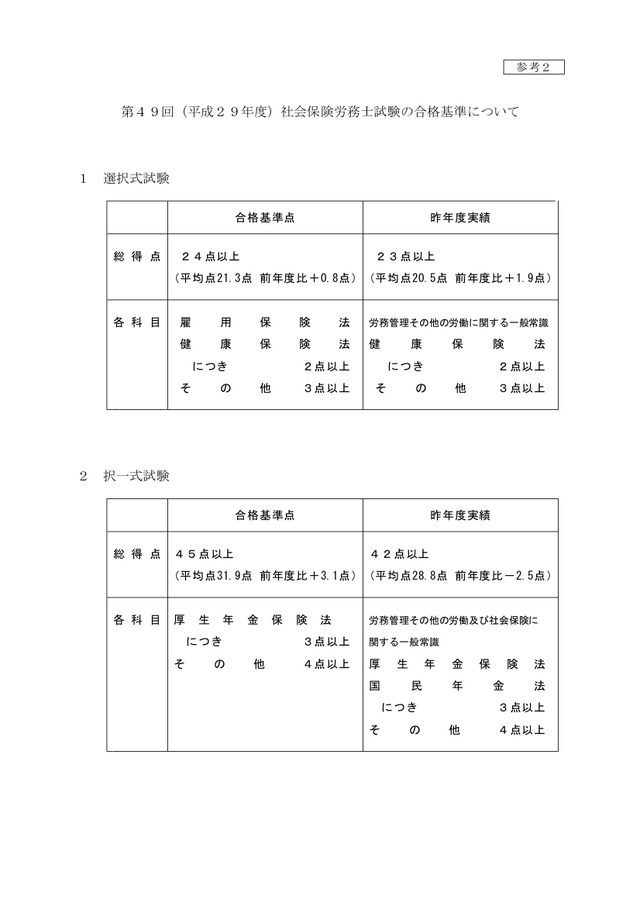 平成29年度 合格基準について1