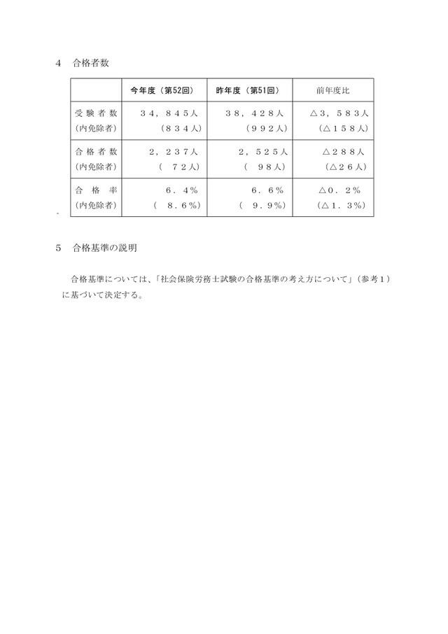 第52合格基準について_0003