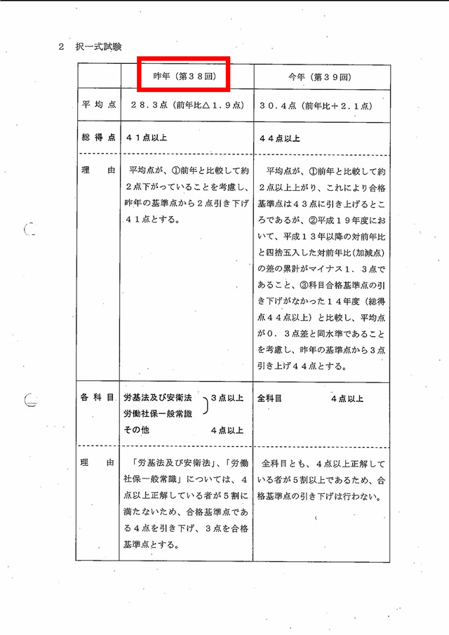第38回（平成18年度）合格基準について_page003