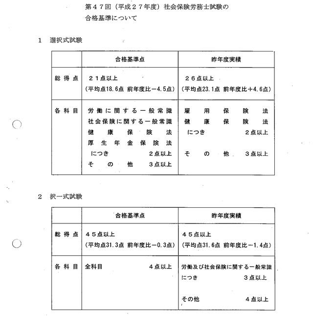 ①第47回（平成27年度）社会保険労務士試験の合格基準について_01