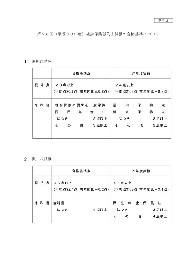 平成30年度 合格基準について1
