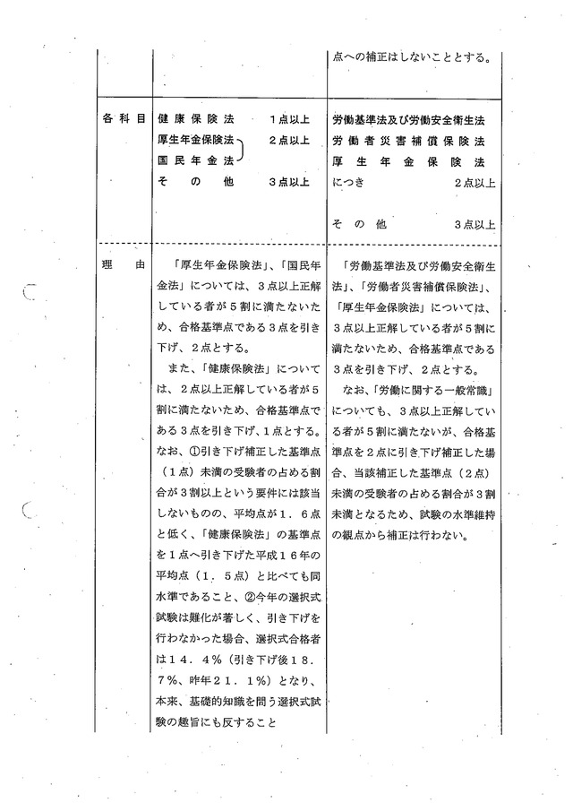 8 第41回（平成21年度）社会保険労務士試験の合格基準について_02
