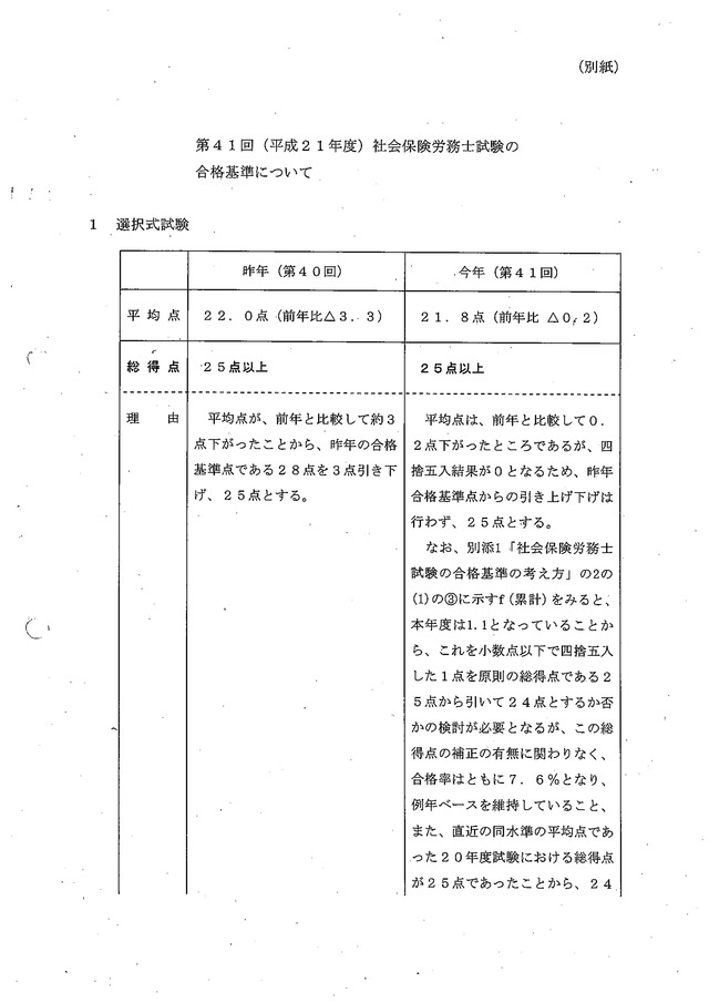 8 第41回（平成21年度）社会保険労務士試験の合格基準について_01