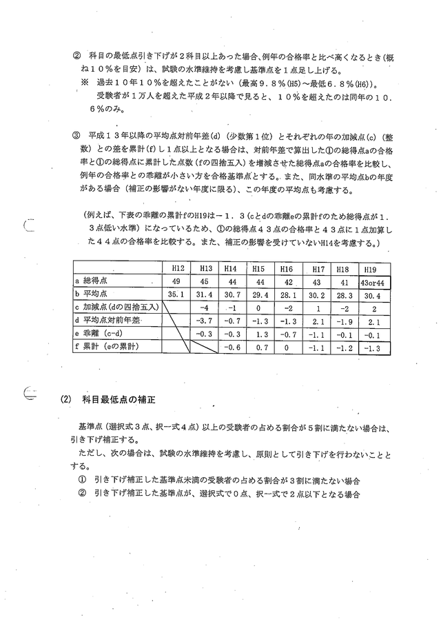 4 社会保険労務士試験の合格基準の考え方について_02