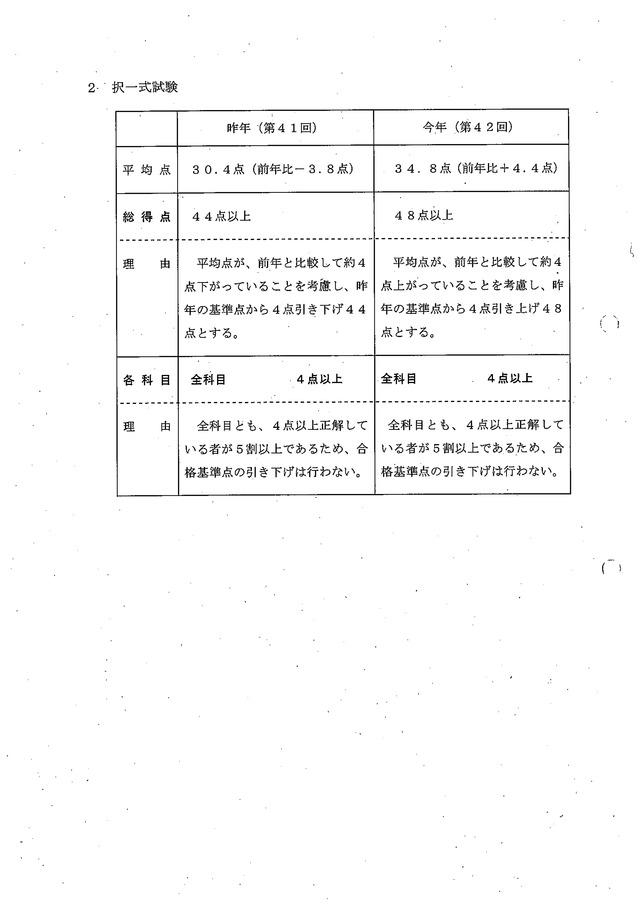 1 第42回（平成22年度）社会保険労務士試験の合格基準について_04