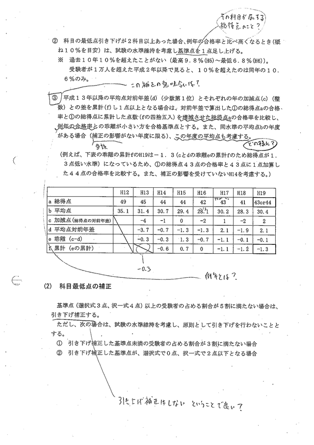 4 社会保険労務士の合格基準の考え方について_02