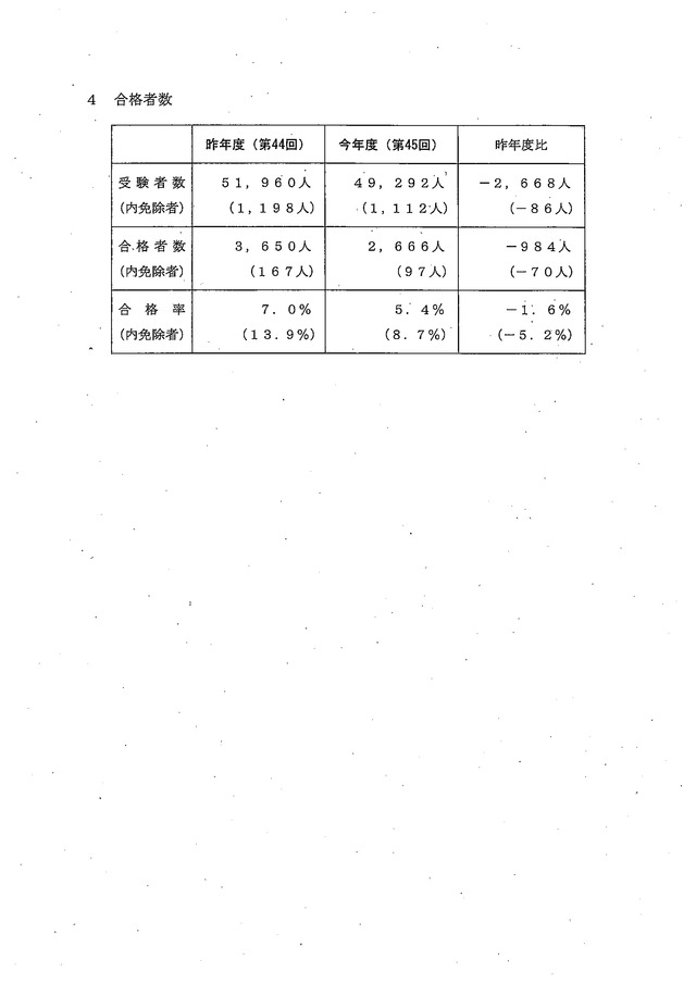 1 第45回（平成25年度）社会保険労務士試験の合格基準について_03
