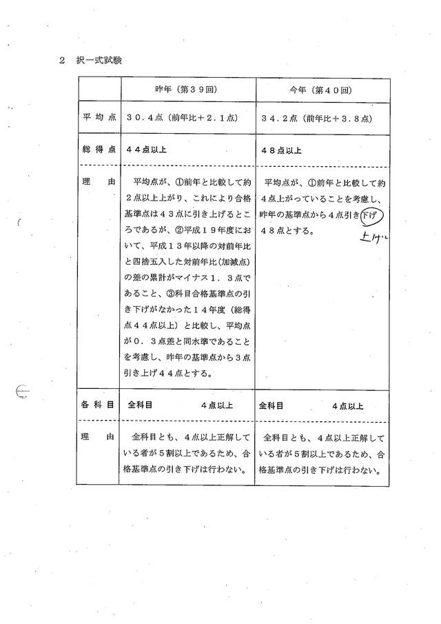 1 第40回（平成20年度）社会保険労務士試験の合格基準について_03