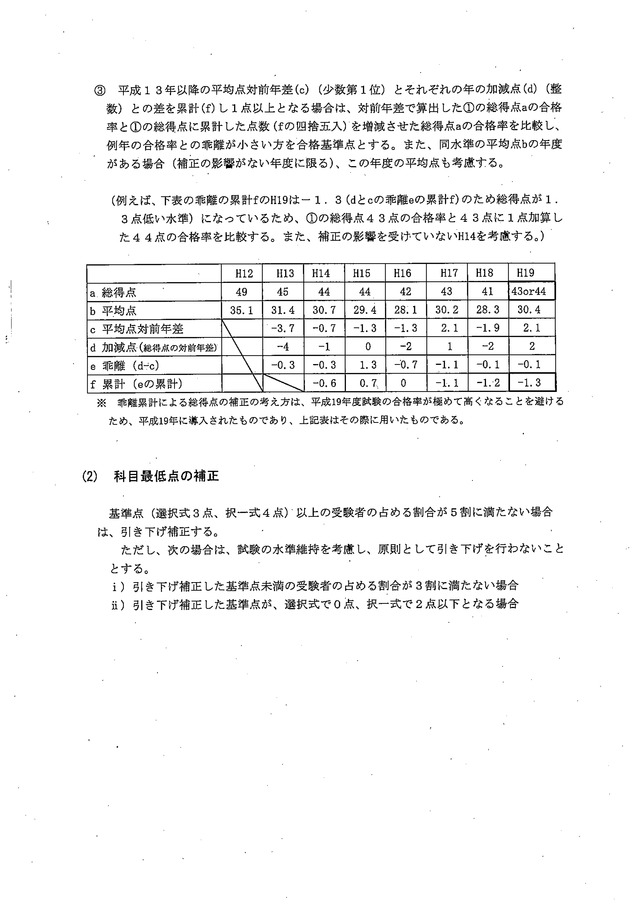 2 社会保険労務士試験の合格基準の考え方について（第45回）_02