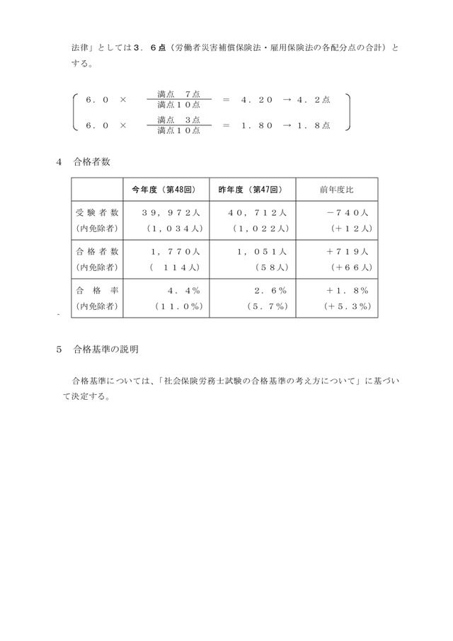 H28合格基準について3