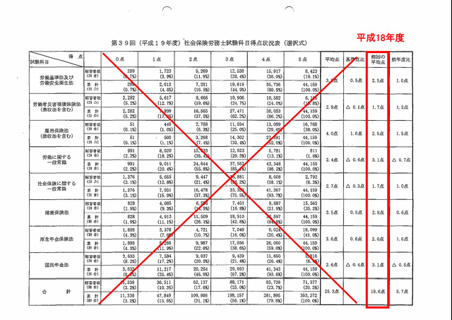 第38回（平成18年度）選択