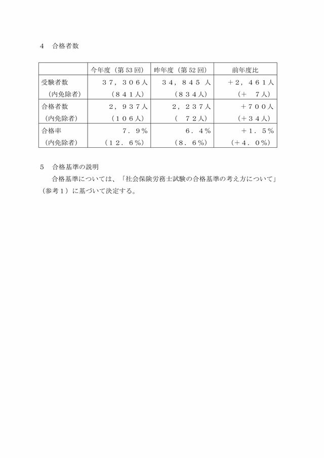 合格基準について_0003_0001