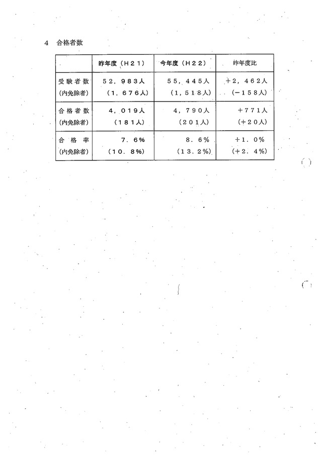 1 第42回（平成22年度）社会保険労務士試験の合格基準について_06