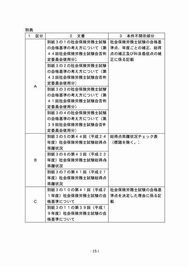 答申書1_0015_0001