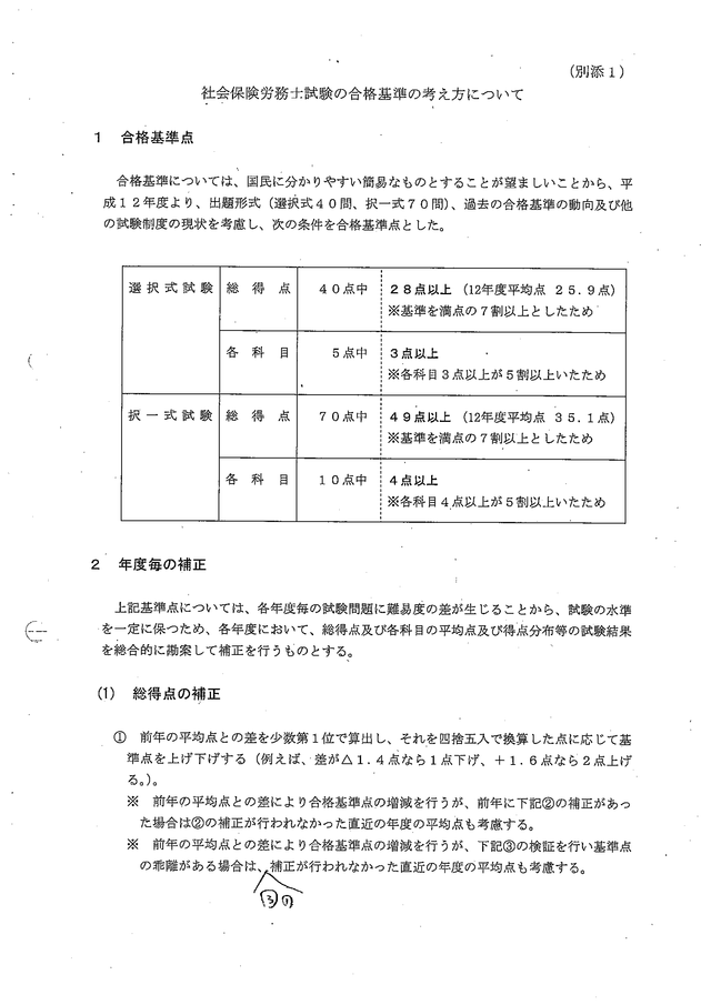 4 社会保険労務士の合格基準の考え方について_01