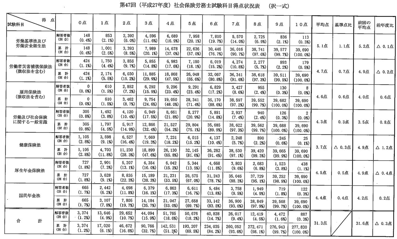 イメージ 6