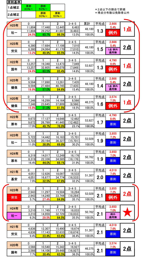 イメージ 7
