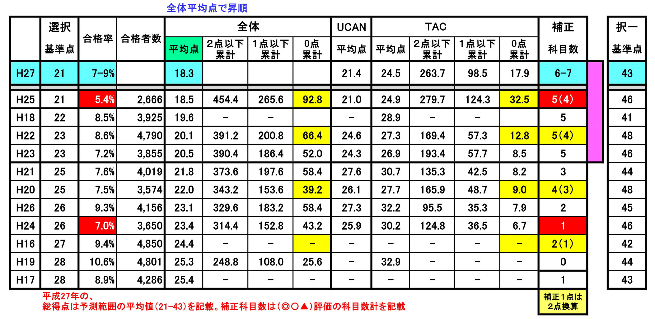 イメージ 12