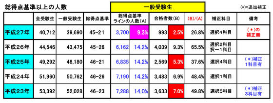 イメージ 6