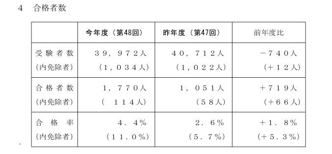 旧保管 社労士試験 合格基準の疑惑検証 Tktk 旧保管 社労士試験 合格基準の疑惑検証 Tktk