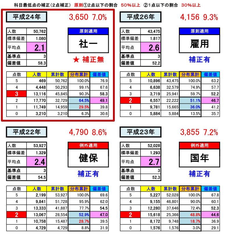 イメージ 9