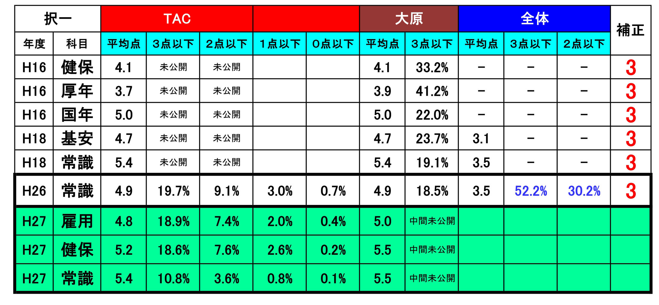イメージ 2